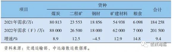 香港内部正版免费资料